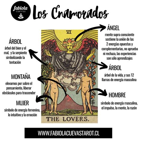 los enamorados tiziana|Los Amantes en el Tarot Significado y Combinaciones